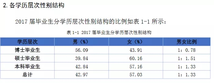 2020考研34所院校就業情況解讀：南開大學