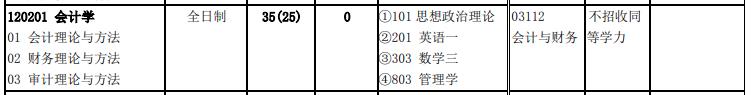 北京交通大學(xué)2020年會(huì)計(jì)學(xué)(120201)復(fù)試考試科目