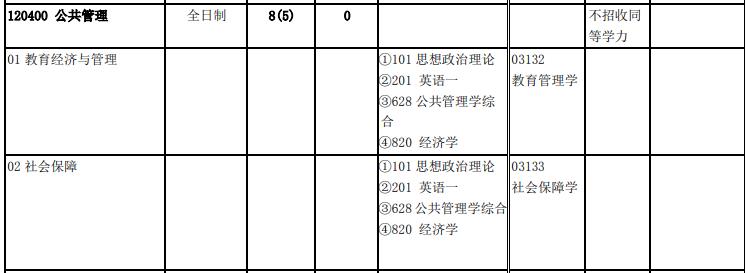 北京交通大學2020年公共管理碩士(120400)復試考試科目