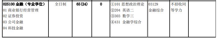 北京交通大學(xué)2020年金融(025100)復(fù)試考試科目復(fù)試考試科目