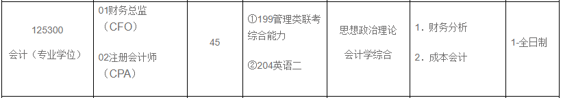 2020MPAcc復試科目 