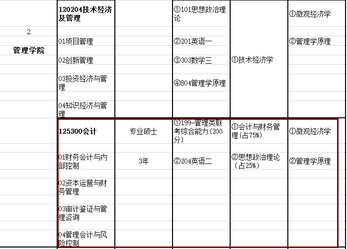 2020MPAcc復(fù)試科目