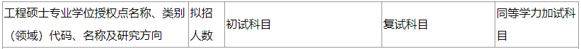 2020MPAcc復(fù)試科目