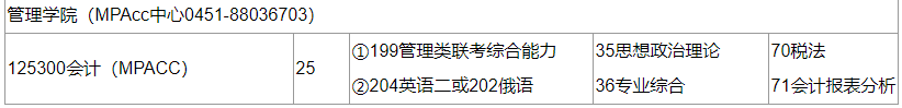 2020MPAcc復(fù)試科目