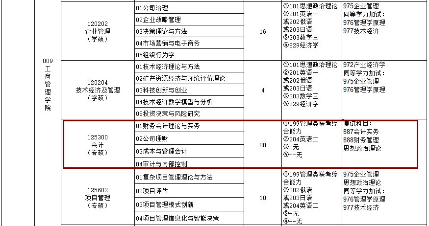 2020MPAcc復(fù)試科目