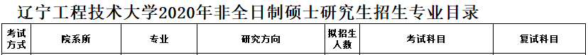 2020MPAcc復(fù)試科目