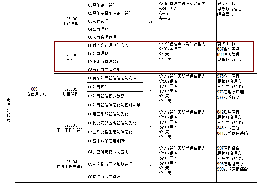 2020MPAcc復(fù)試科目
