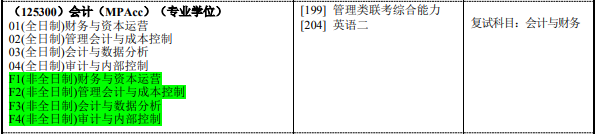 2020MPAcc復(fù)試科目 