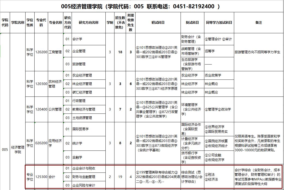 2020MPAcc復試科目 