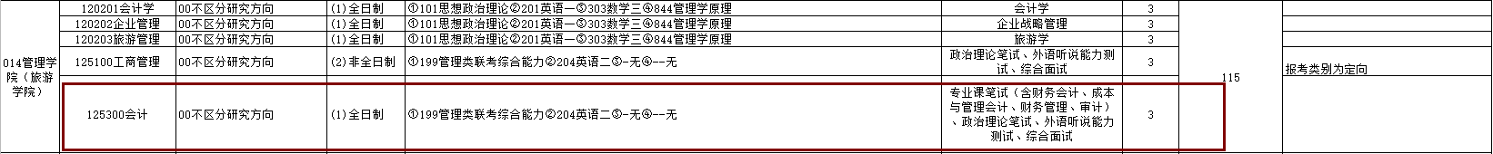 2020MPAcc復試科目
