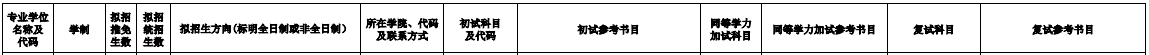 2020MPAcc復(fù)試科目