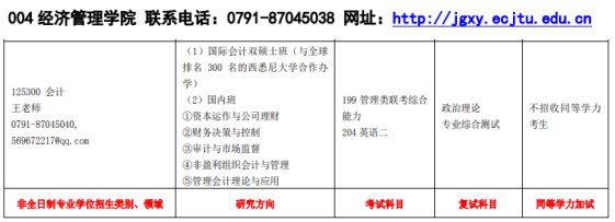 2020MPAcc復試科目 