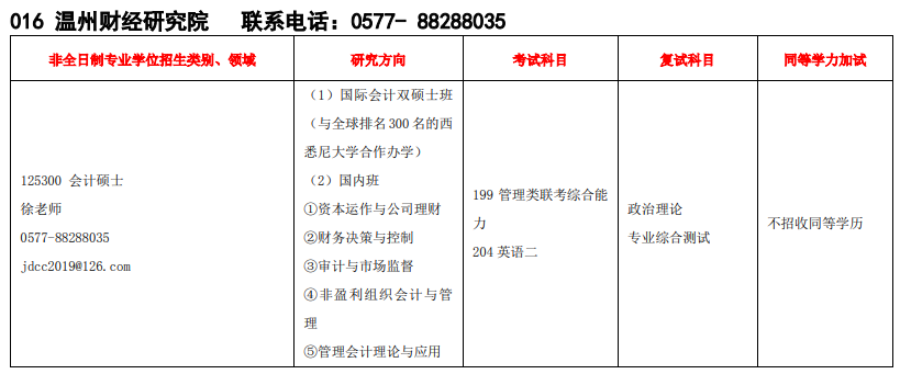 2020MPAcc復試科目 