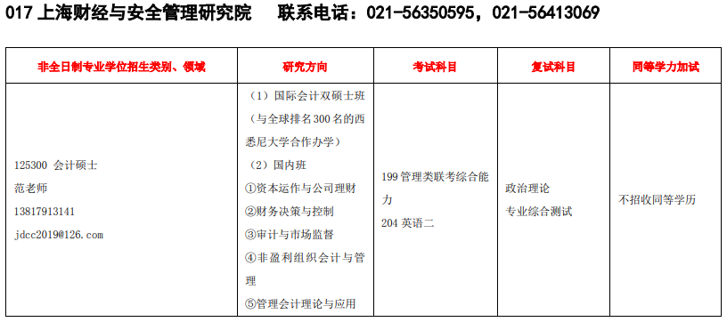 2020MPAcc復試科目 