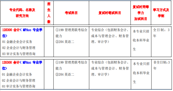 2020MPAcc復(fù)試科目