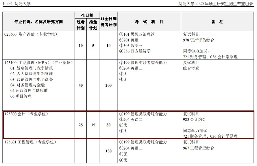 2020MPAcc復試科目 