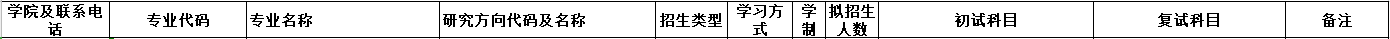 2020MPAcc復(fù)試科目