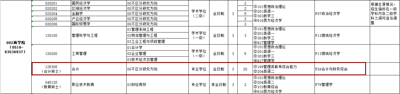 2020MPAcc復(fù)試科目