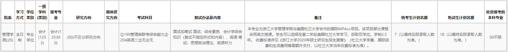 2020MPAcc復(fù)試科目