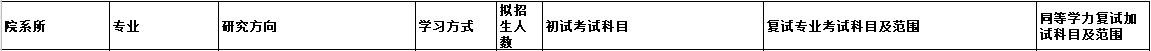 2020MPAcc復試科目