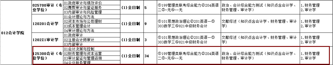 2020MPAcc復試科目