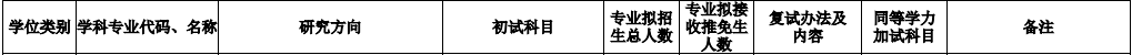 2020MPAcc復試科目