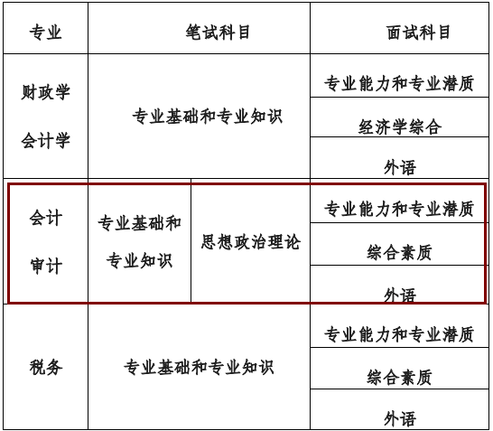 2020MAud復試科目