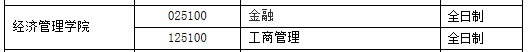 MBA接受調(diào)劑的院校 | 長春工業(yè)大學(xué)2020年接收MBA調(diào)劑的通知
