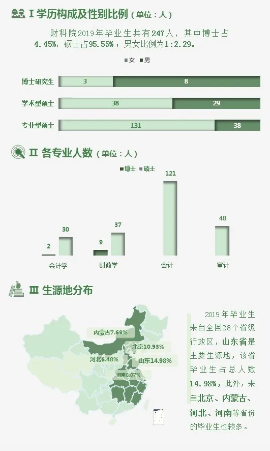 畢業生概況