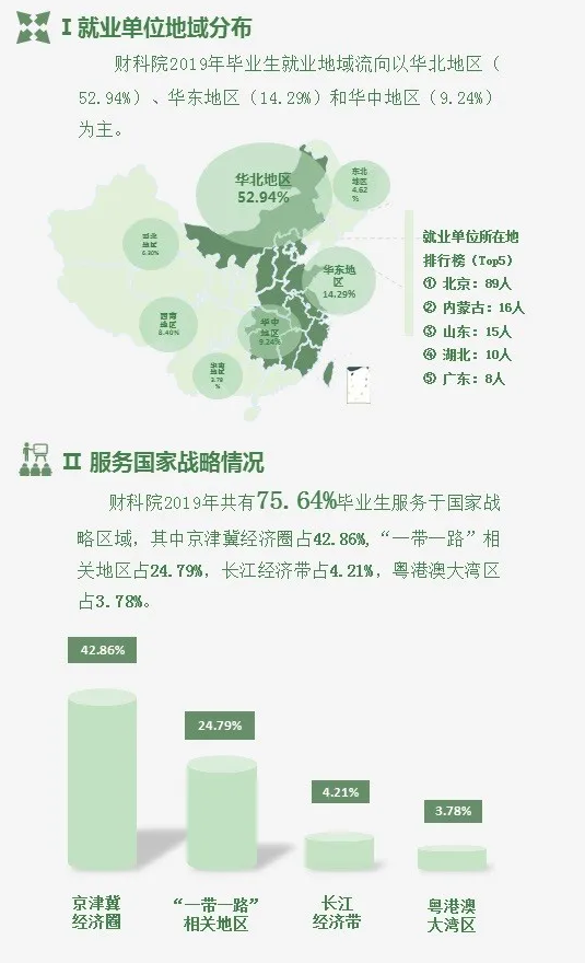 就業特點