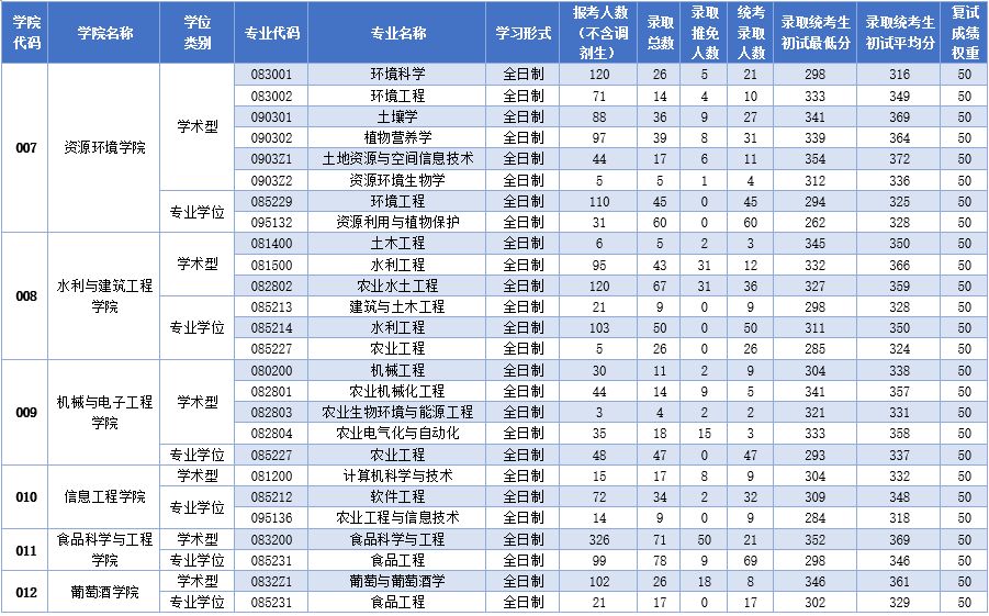 西北農林科技大學2019