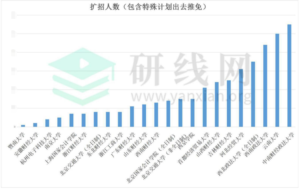 研線網