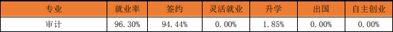 研線網
