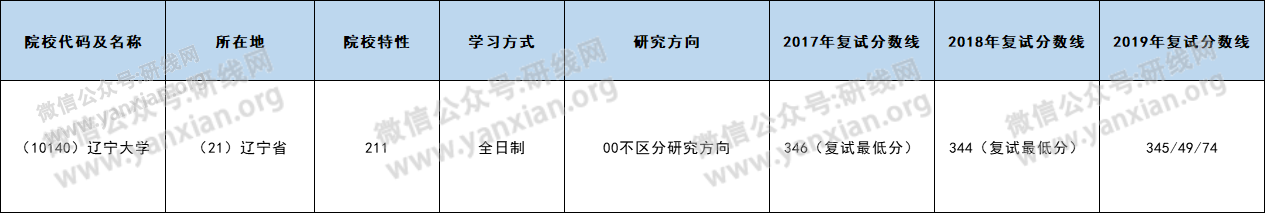 研線網