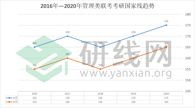 研線網出品《2020會計碩士藍皮書》正式發布