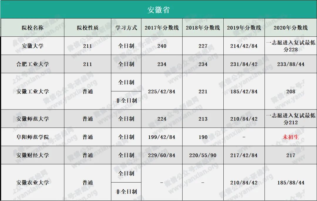 研線網出品《2020會計碩士藍皮書》正式發布