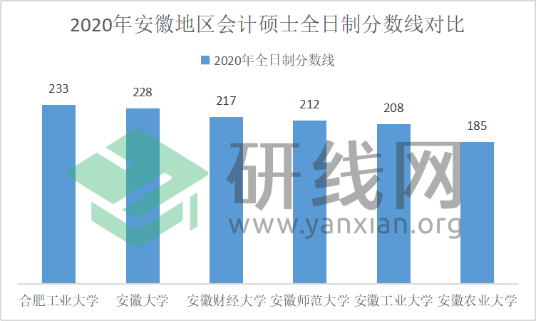 研線網出品《2020會計碩士藍皮書》正式發布