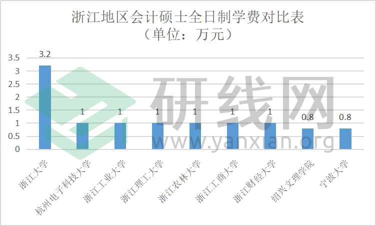研線網出品《2020會計碩士藍皮書》正式發布