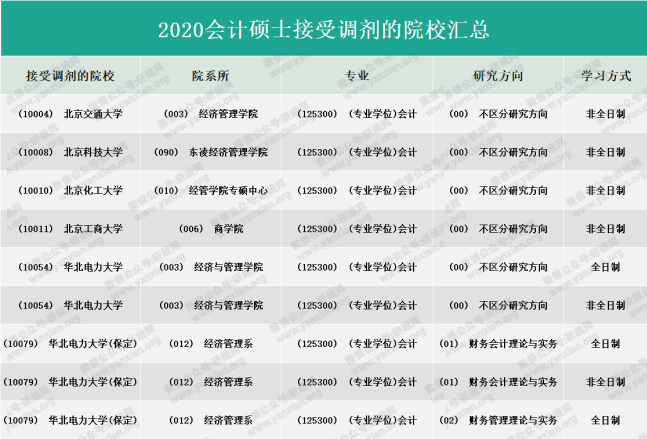 研線網出品《2020會計碩士藍皮書》正式發布