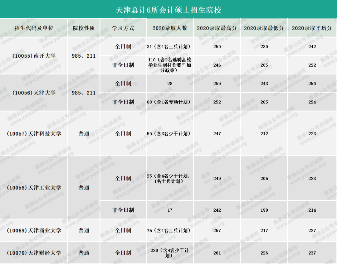 研線網出品《2020會計碩士藍皮書》正式發布