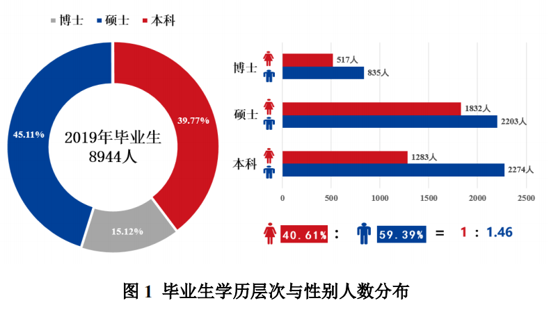 研線網出品《2020會計碩士藍皮書》正式發布