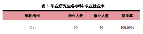 研線網出品《2020會計碩士藍皮書》正式發布