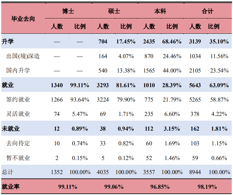 研線網出品《2020會計碩士藍皮書》正式發布