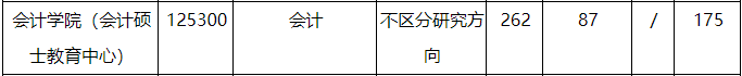 研線網出品《2020會計碩士藍皮書》正式發布