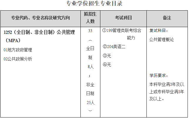 武漢科技大學馬克思主義學院關于預發布2021年碩士研究生招生專業目錄的通知