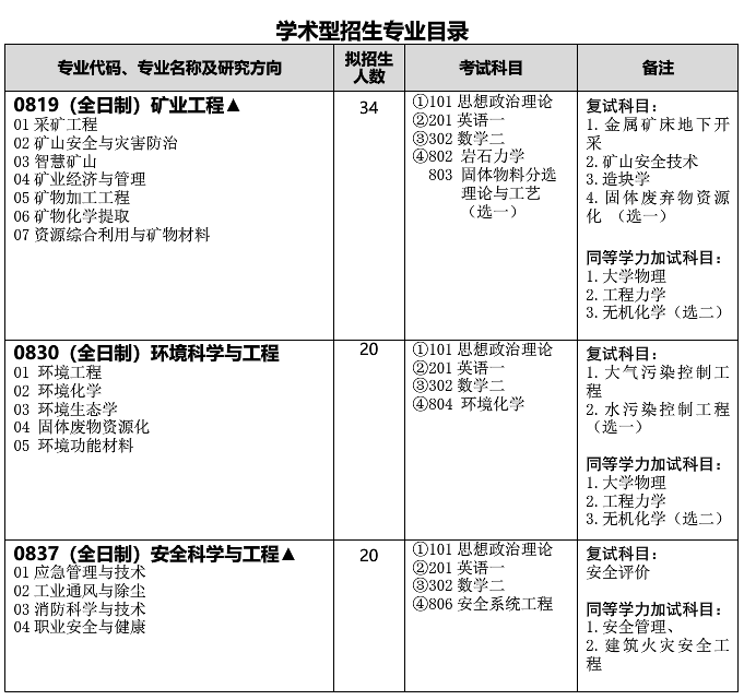 武漢科技大學資源與環境工程學院關于預發布2021年碩士研究生招生專業目錄的通知