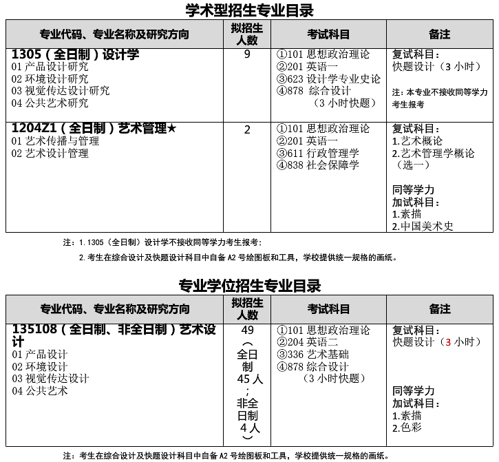 武漢科技大學(xué)藝術(shù)與設(shè)計學(xué)院關(guān)于預(yù)發(fā)布2021年碩士研究生招生專業(yè)目錄的通知