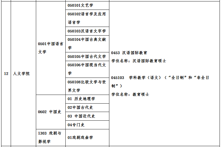 廣州大學2021年碩士研究生招生專業目錄及相關信息