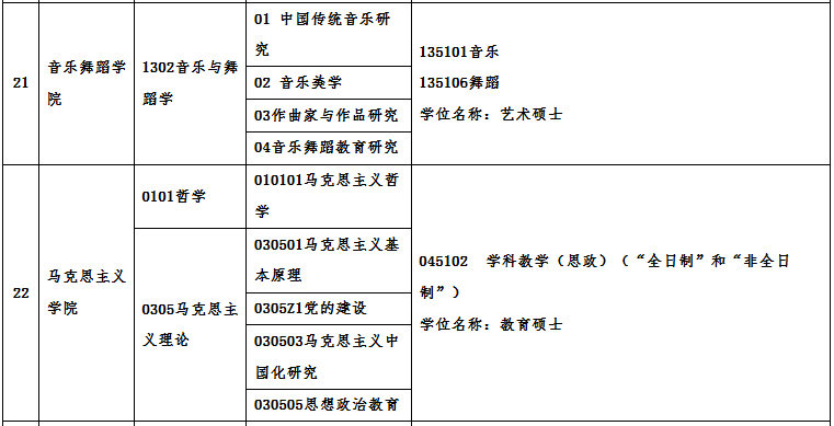 廣州大學2021年碩士研究生招生專業目錄及相關信息