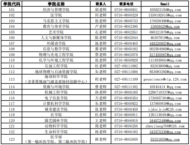長江大學預發布2021年碩士研究生招生專業目錄的通知